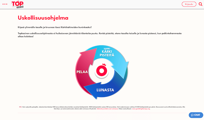 Kuva Topkasinon kanta-asiakasohjelmasta